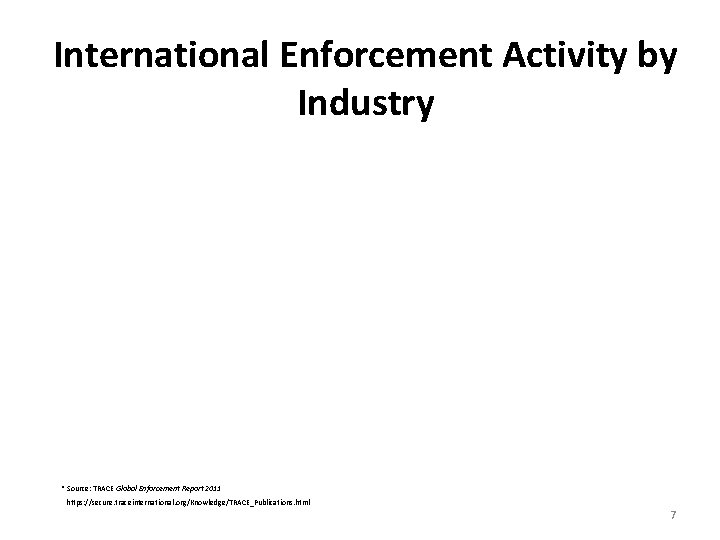 International Enforcement Activity by Industry * Source: TRACE Global Enforcement Report 2011 https: //secure.