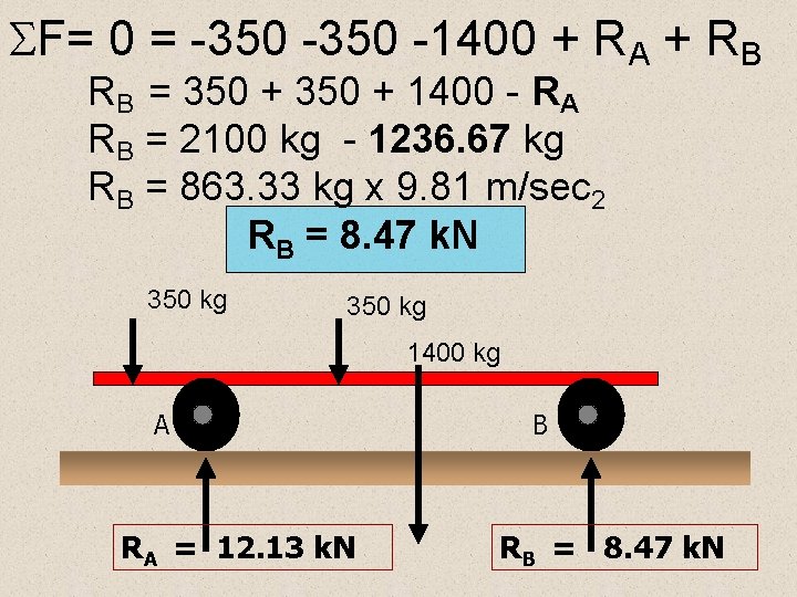  F= 0 = -350 -1400 + RA + RB RB = 350 +