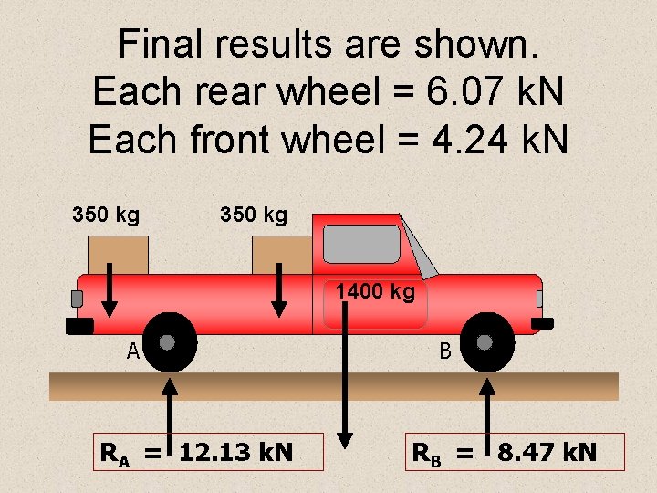 Final results are shown. Each rear wheel = 6. 07 k. N Each front