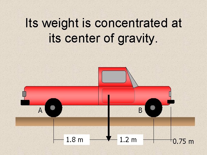 Its weight is concentrated at its center of gravity. A B 1. 8 m