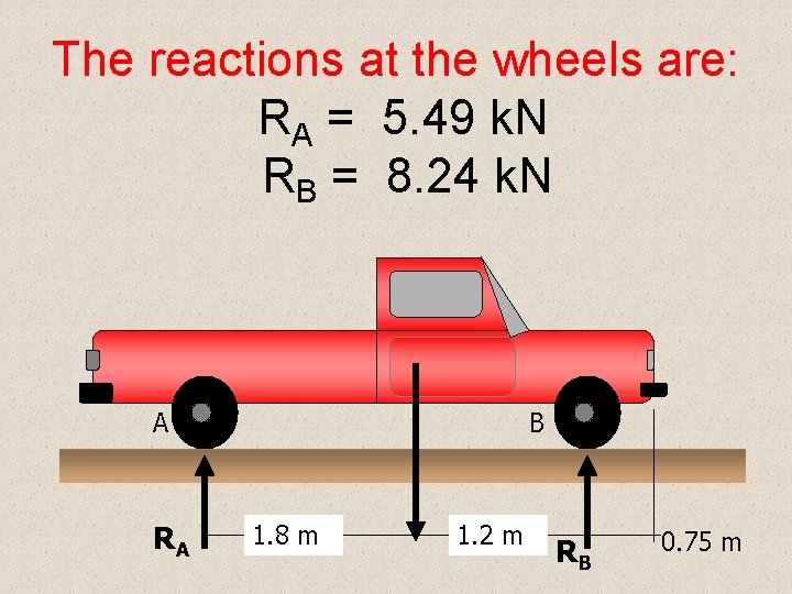 The reactions at the wheels are: RA = 5. 49 k. N RB =