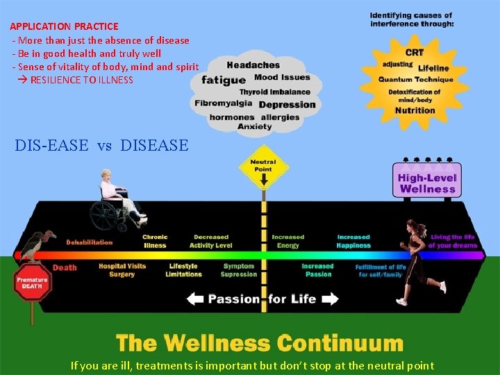 APPLICATION PRACTICE - More than just the absence of disease - Be in good