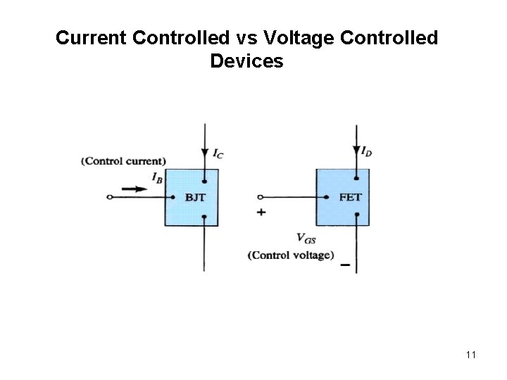 Current Controlled vs Voltage Controlled Devices 11 