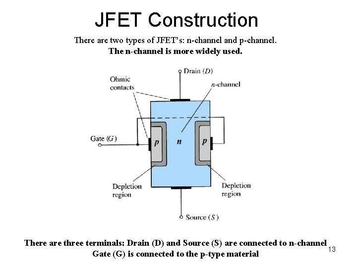 JFET Construction There are two types of JFET’s: n-channel and p-channel. The n-channel is