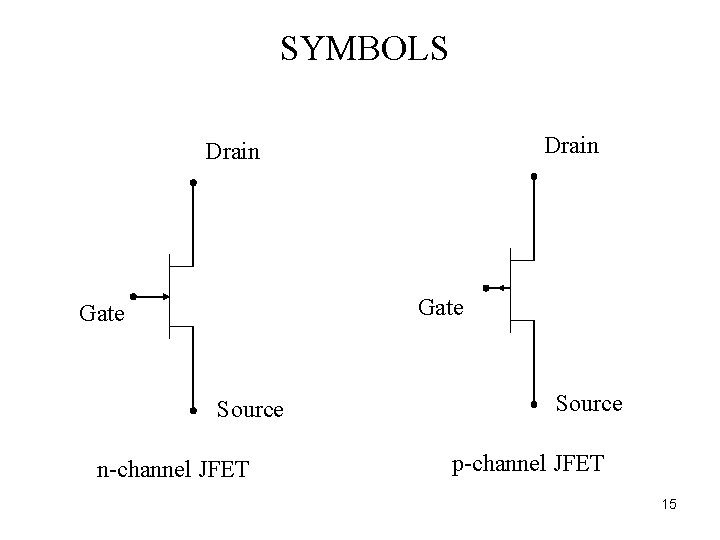 SYMBOLS Drain Gate Source n-channel JFET Source p-channel JFET 15 