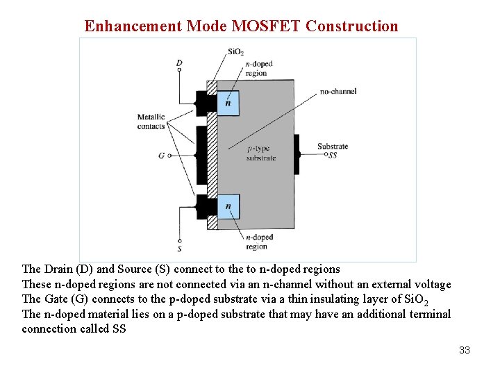 Enhancement Mode MOSFET Construction The Drain (D) and Source (S) connect to the to