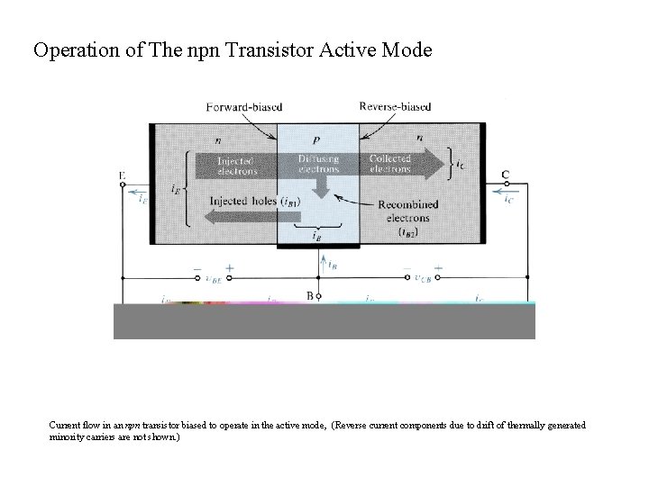 Operation of The npn Transistor Active Mode Current flow in an npn transistor biased