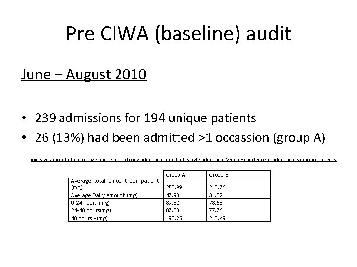 Pre CIWA (baseline) audit June – August 2010 • 239 admissions for 194 unique