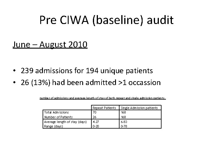 Pre CIWA (baseline) audit June – August 2010 • 239 admissions for 194 unique