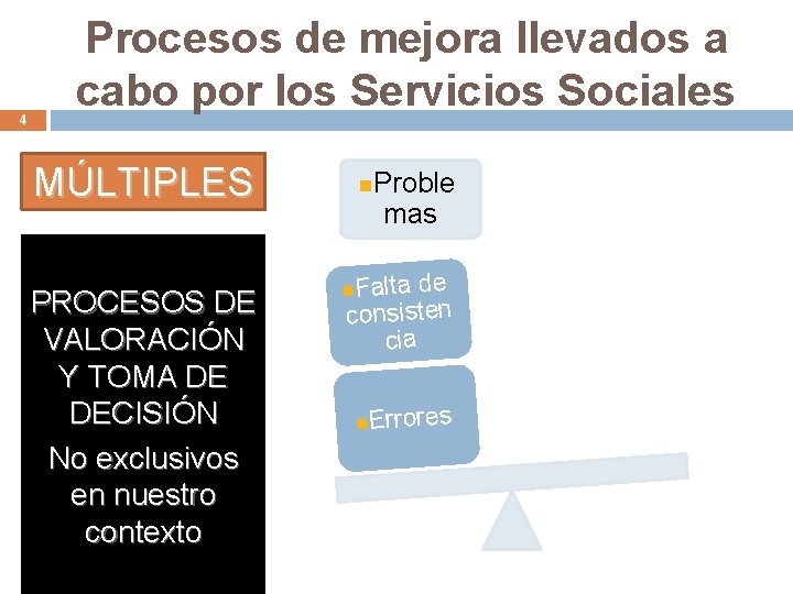 4 Procesos de mejora llevados a cabo por los Servicios Sociales MÚLTIPLES PROCESOS DE