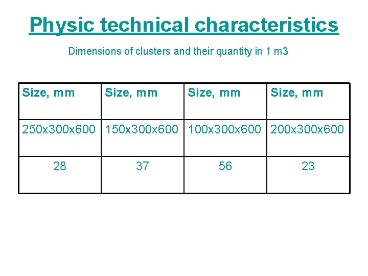 Physic technical characteristics Dimensions of clusters and their quantity in 1 m 3 Size,