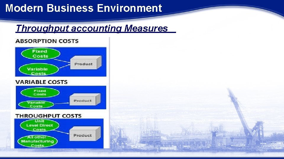 Modern Business Environment Throughput accounting Measures 