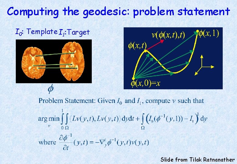 Computing the geodesic: problem statement I 0: Template I 1: Target Slide from Tilak