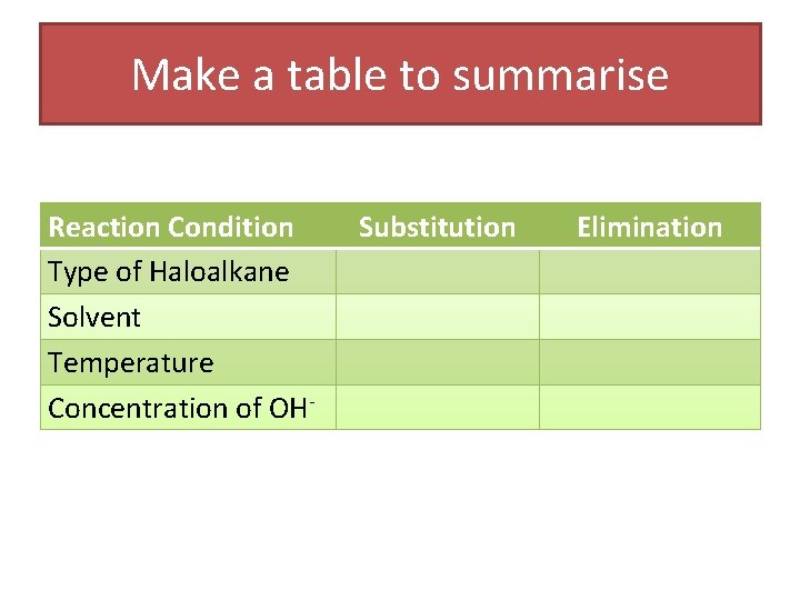 Make a table to summarise Reaction Condition Type of Haloalkane Solvent Temperature Concentration of Make a table to summarise Reaction Condition Type of Haloalkane Solvent Temperature Concentration of