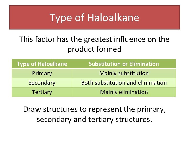 Type of Haloalkane This factor has the greatest influence on the product formed Type Type of Haloalkane This factor has the greatest influence on the product formed Type