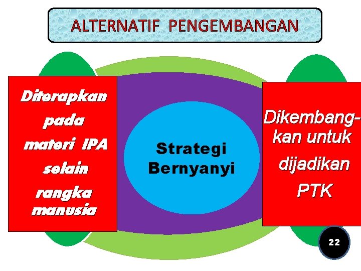 ALTERNATIF PENGEMBANGAN Diterapkan pada Kebijakan materi. KS IPA selain rangka manusia Strategi Bernyanyi Dikembangkan