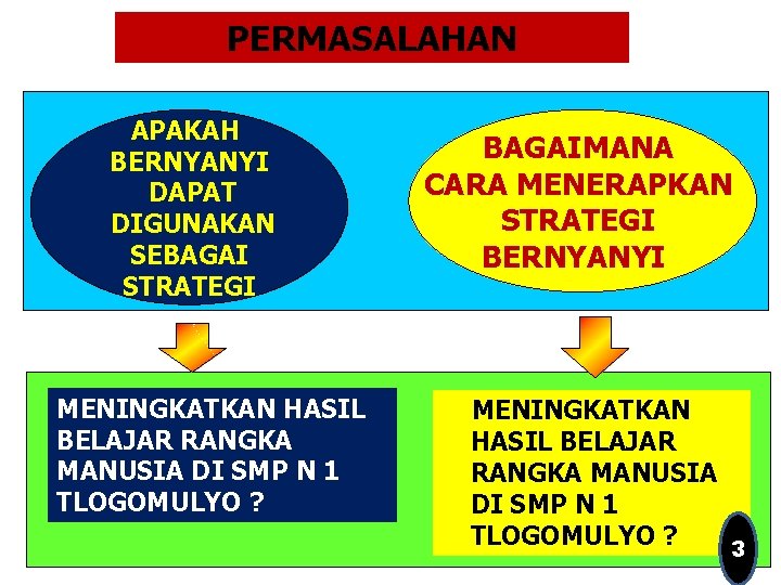 PERMASALAHAN APAKAH BERNYANYI DAPAT DIGUNAKAN SEBAGAI STRATEGI MENINGKATKAN HASIL BELAJAR RANGKA MANUSIA DI SMP