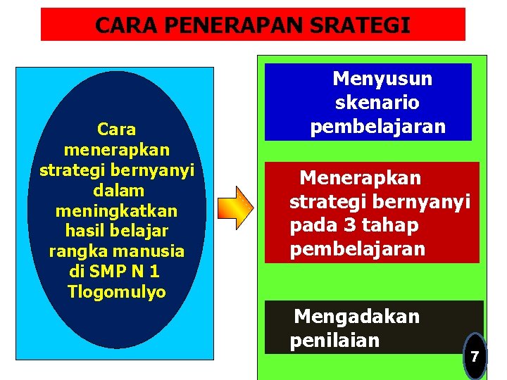 CARA PENERAPAN SRATEGI Cara menerapkan strategi bernyanyi dalam meningkatkan hasil belajar rangka manusia di