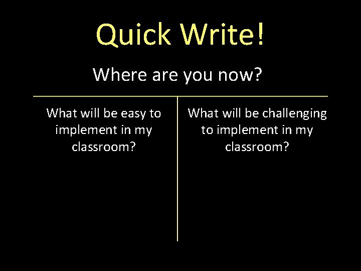 Quick Write! Where are you now? What will be easy to implement in my