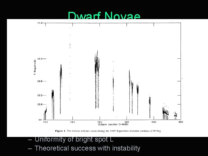 Dwarf Novae • Changes of several Mag in short time – Stay bright for