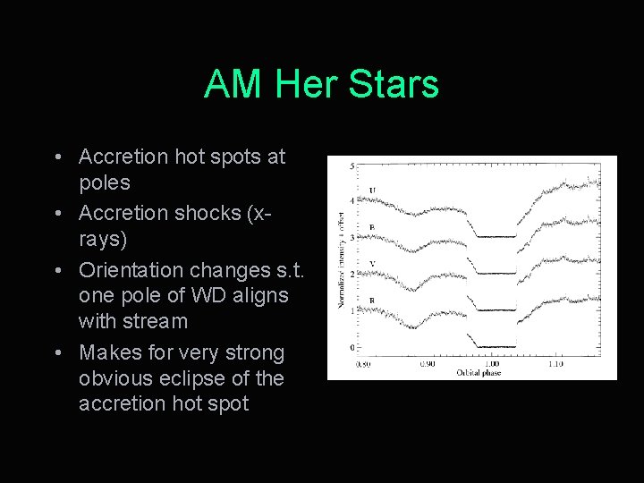 AM Her Stars • Accretion hot spots at poles • Accretion shocks (xrays) •