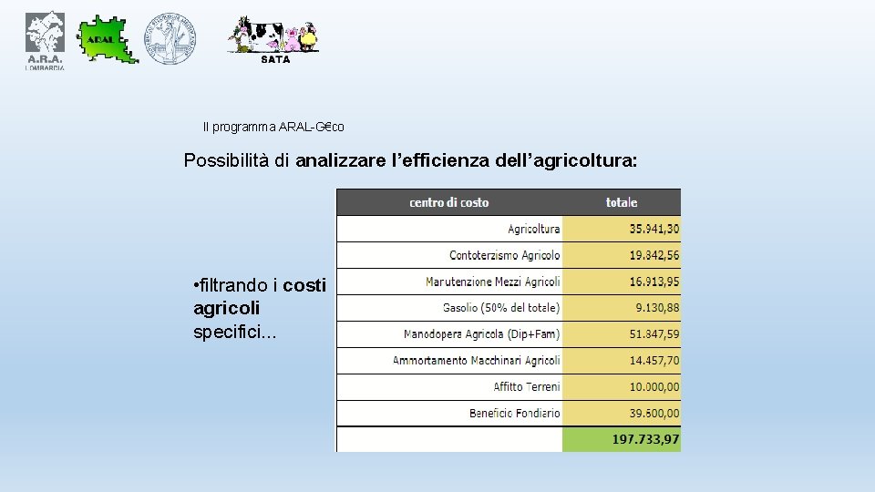 Il programma ARAL-G€co Possibilità di analizzare l’efficienza dell’agricoltura: • filtrando i costi agricoli specifici…