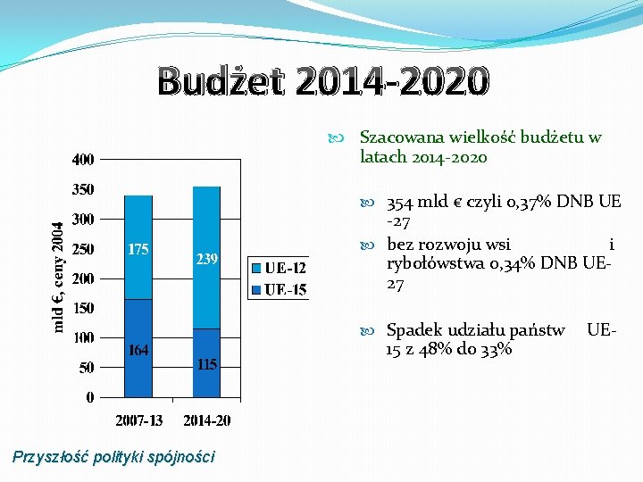 Budżet 2014 -2020 Szacowana wielkość budżetu w latach 2014 -2020 354 mld € czyli