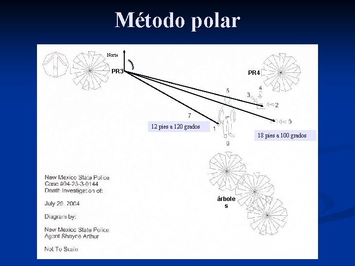 Método polar Norte PR 3 PR 4 12 pies a 120 grados 18 pies