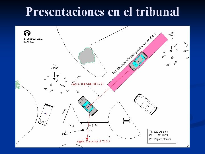 Presentaciones en el tribunal 