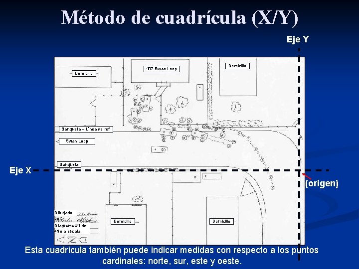 Método de cuadrícula (X/Y) Eje Y 492 Swan Loop Domicilio Banqueta – Línea de
