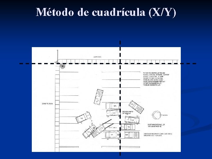 Método de cuadrícula (X/Y) 