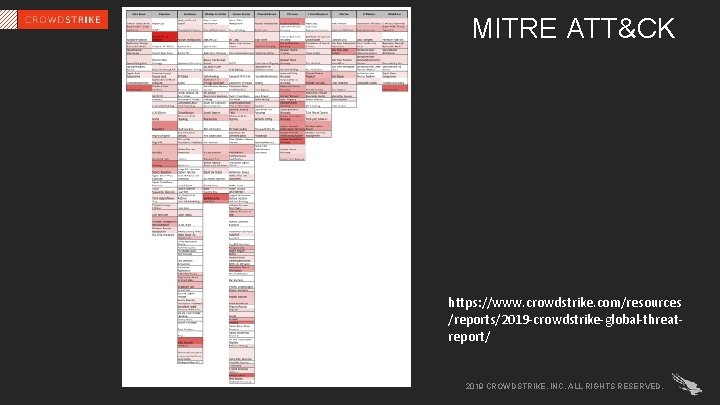 MITRE ATT&CK https: //www. crowdstrike. com/resources /reports/2019 -crowdstrike-global-threatreport/ 2019 CROWDSTRIKE, INC. ALL RIGHTS RESERVED.