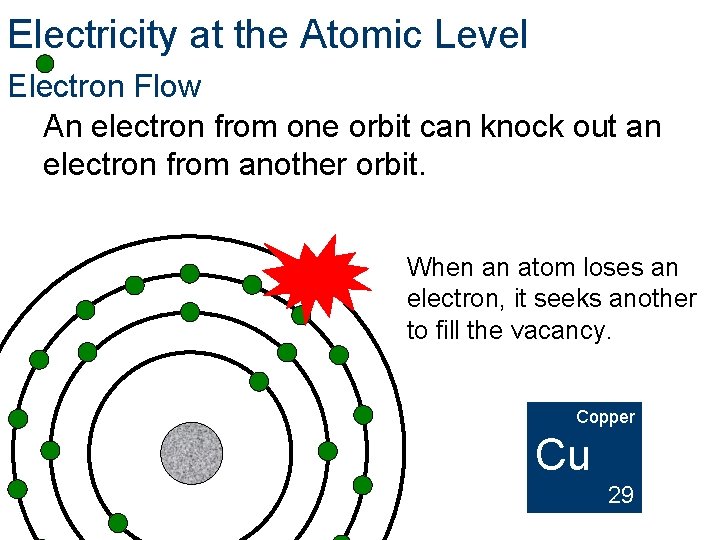 Electricity at the Atomic Level Electron Flow An electron from one orbit can knock