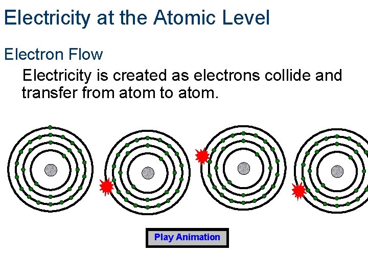 Electricity at the Atomic Level Electron Flow Electricity is created as electrons collide and