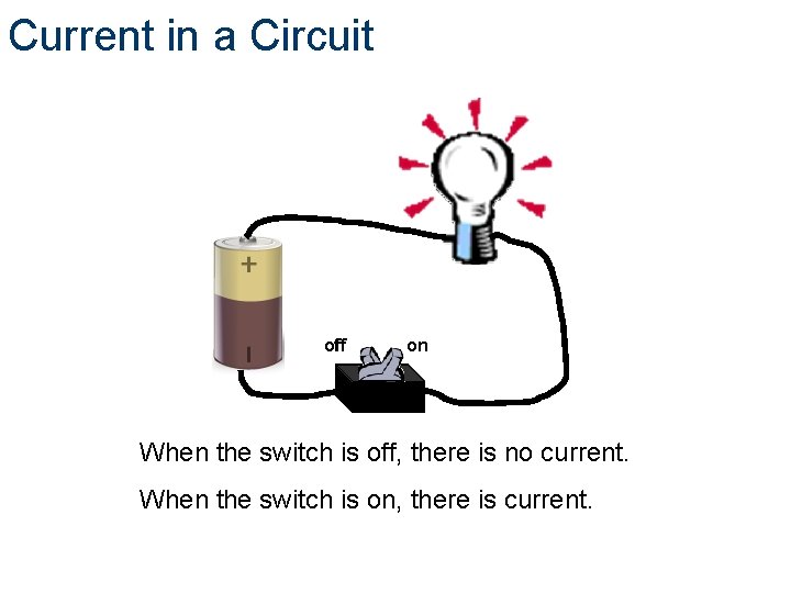 Current in a Circuit off on When the switch is off, there is no