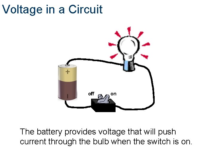 Voltage in a Circuit off on The battery provides voltage that will push current