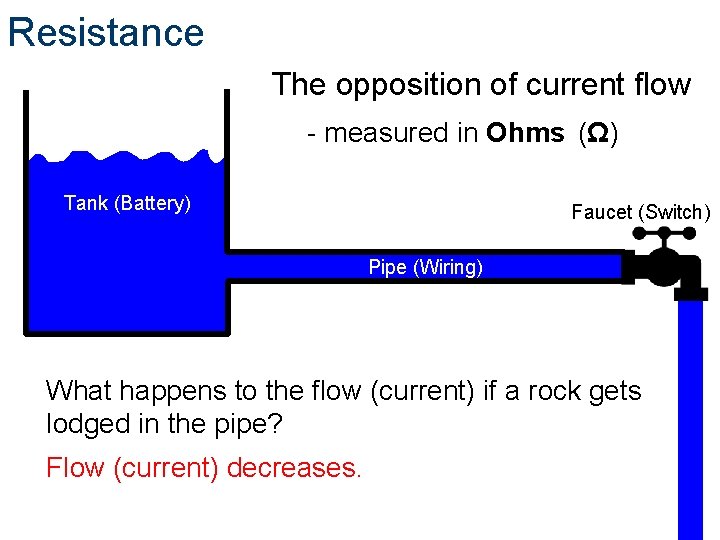 Resistance The opposition of current flow - measured in Ohms (Ω) Tank (Battery) Faucet