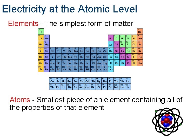 Electricity at the Atomic Level Elements - The simplest form of matter Atoms -