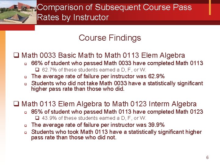 Comparison of Subsequent Course Pass Rates by Instructor Course Findings q Math 0033 Basic