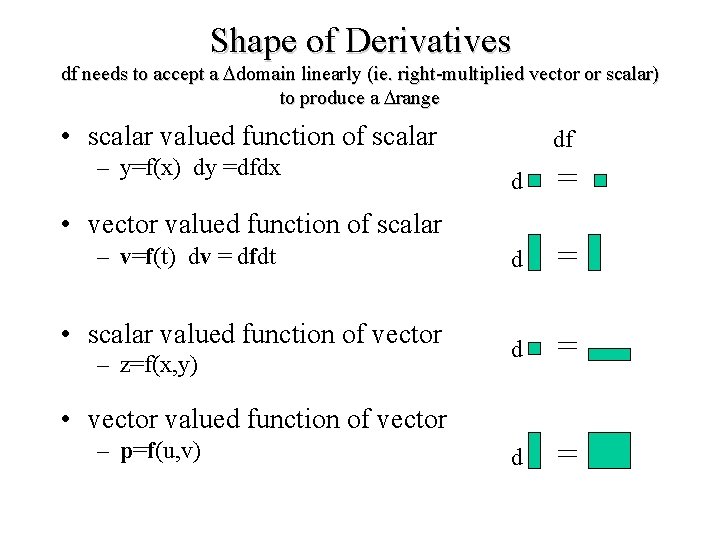 Shape of Derivatives df needs to accept a Ddomain linearly (ie. right-multiplied vector or