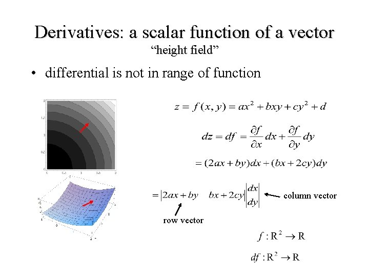 Derivatives: a scalar function of a vector “height field” • differential is not in