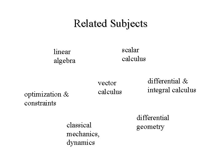 Related Subjects scalar calculus linear algebra optimization & constraints vector calculus classical mechanics, dynamics