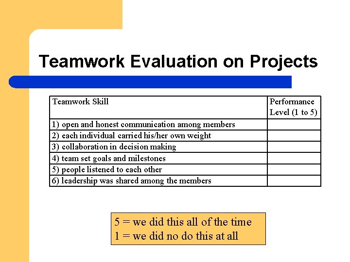 Teamwork Evaluation on Projects Teamwork Skill Performance Level (1 to 5) 1) open and