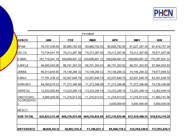  PAYMENT GENCO JAN FEB MAR APR MAY JUN AFAM 76, 757, 438. 55