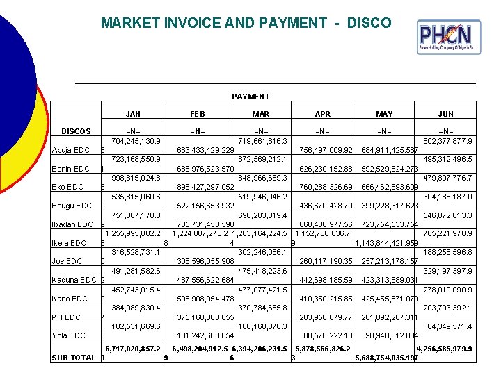  MARKET INVOICE AND PAYMENT - DISCO PAYMENT JAN =N= 704, 245, 130. 9