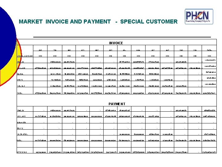 MARKET INVOICE AND PAYMENT - SPECIAL CUSTOMER INVOICE SPECIAL CUSTOMER JAN FEB MAR APR