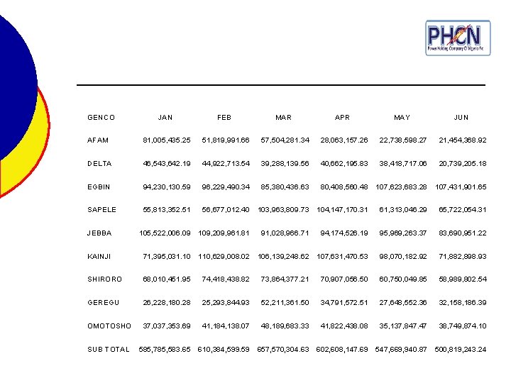  GENCO JAN FEB MAR APR MAY JUN AFAM 81, 005, 435. 25 51,