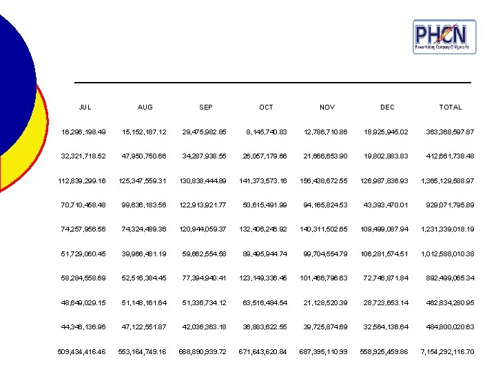  JUL AUG SEP OCT NOV DEC TOTAL 16, 296, 198. 49 15, 152,