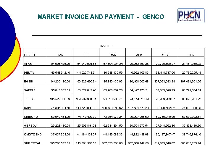  MARKET INVOICE AND PAYMENT - GENCO JAN INVOICE FEB MAR APR MAY JUN