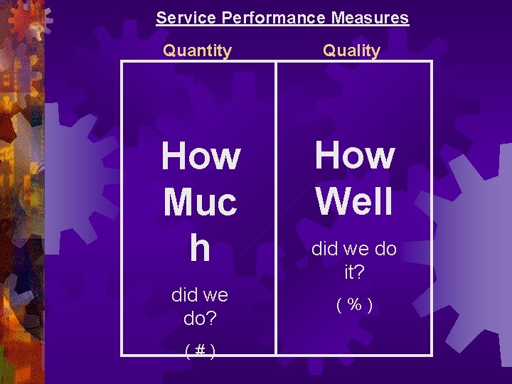 Service Performance Measures Quantity Quality How Muc h How Well did we do? (
